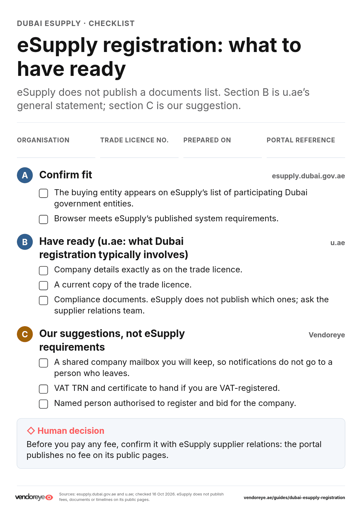 Dubai eSupply registration checklist: buyer fit, company details, trade licence copy and items to confirm